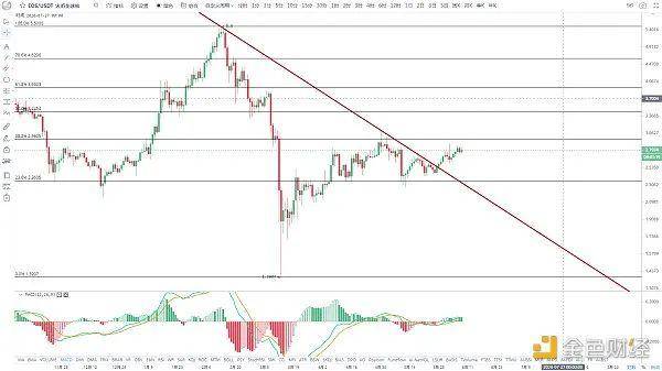 EOS的救命稻草来了吗？真的可以节省这个半死币的价格吗3