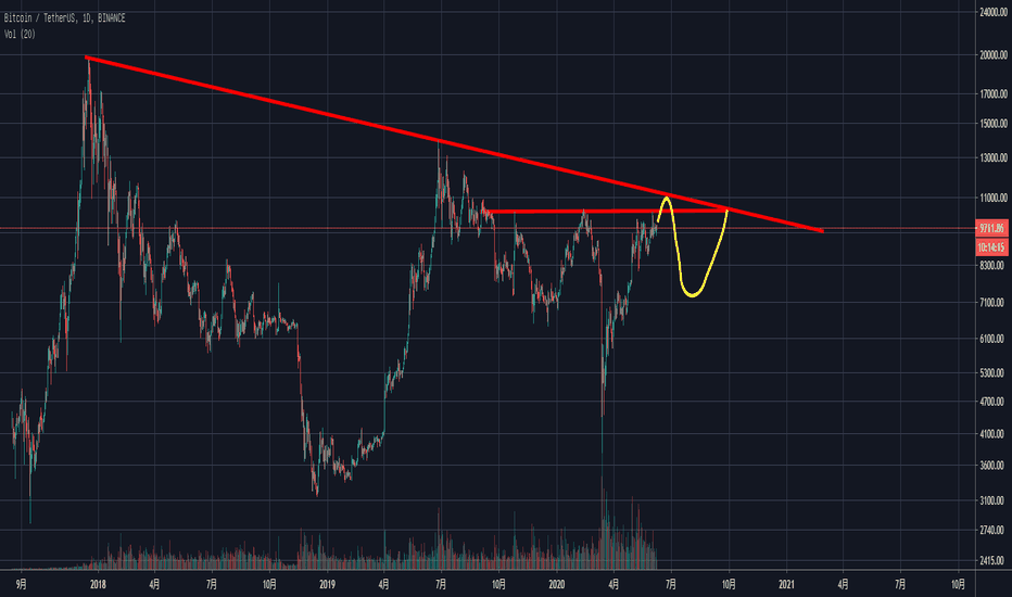 大饼震到吐！趋势何时出现？