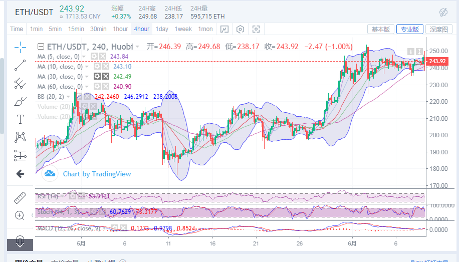 丁佳永:6月9日早间比特币行情分析  庄家蓄意控盘做单谨慎为好1