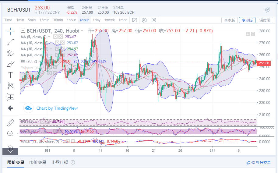 丁佳永:6月9日早间比特币行情分析  庄家蓄意控盘做单谨慎为好2