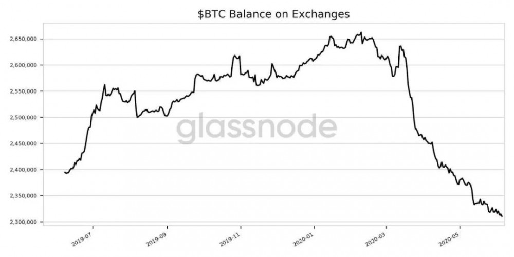 外汇占款创下一年新低的原因是什么？