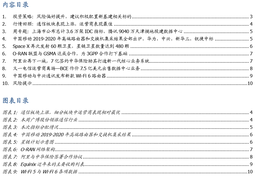 国盛通信|可以看好通信1