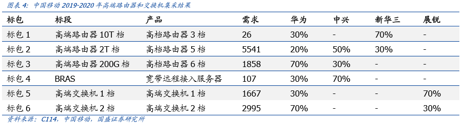 国盛通信|可以看好通信5