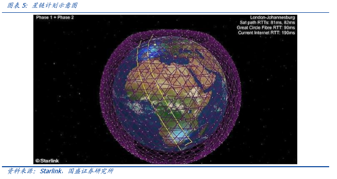 国盛通信|可以看好通信6