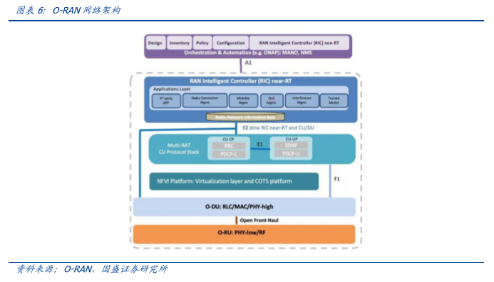 国盛通信|可以看好通信7