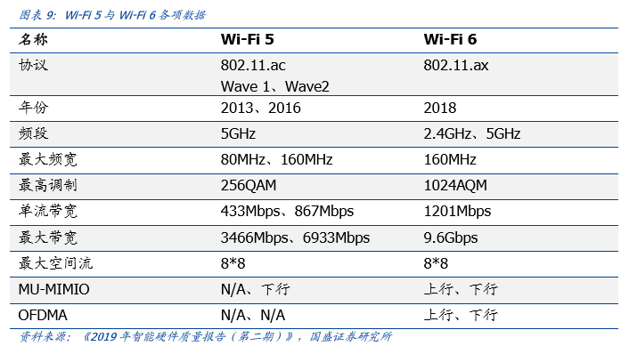 国盛通信|可以看好通信10