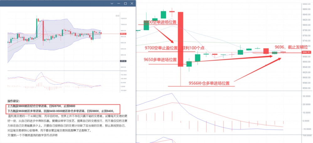 雷凯趋势:行情震荡 日线阻力不破建议高抛低吸收1 雷凯趋势:行情震荡 日线阻力不破建议高抛低吸收1