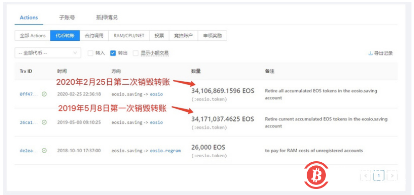 EOS减产销毁，通胀率降至1%4