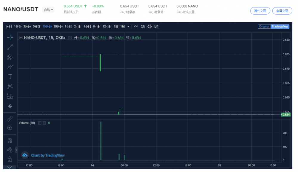 OKEx下架山寨币，市场选择的结果！