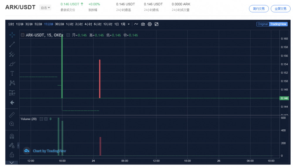 OKEx下架山寨币，市场选择的结果！1