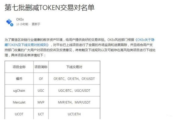 OKEx下架山寨币，市场选择的结果！2