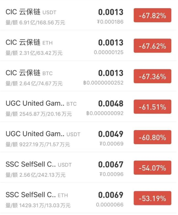 OKEx下架山寨币，市场选择的结果！4