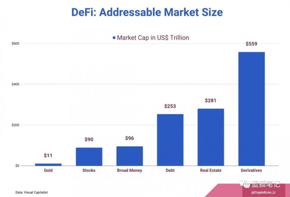 加密周期和价值流是什么？