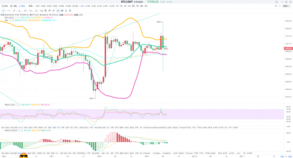 大兴探币：布局市场已经在晚上结束，或者可能会出现大单边1