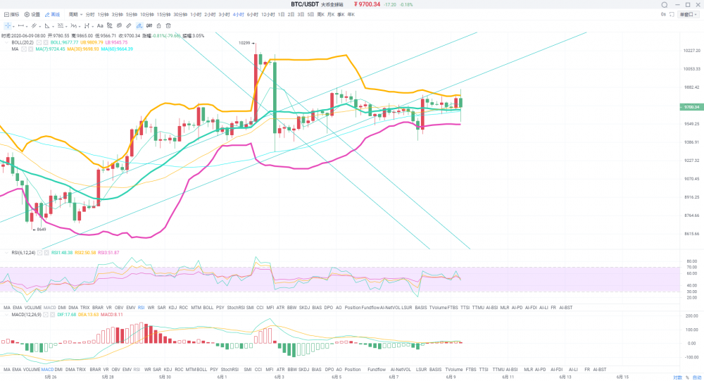 大兴探币：布局市场已经在晚上结束，或者可能会出现大单边2