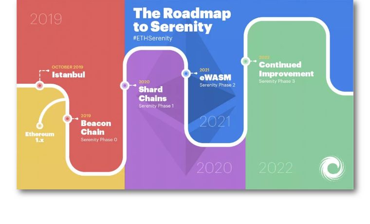 ETC硬叉升级存在重大问题，DAO事件四周年？3