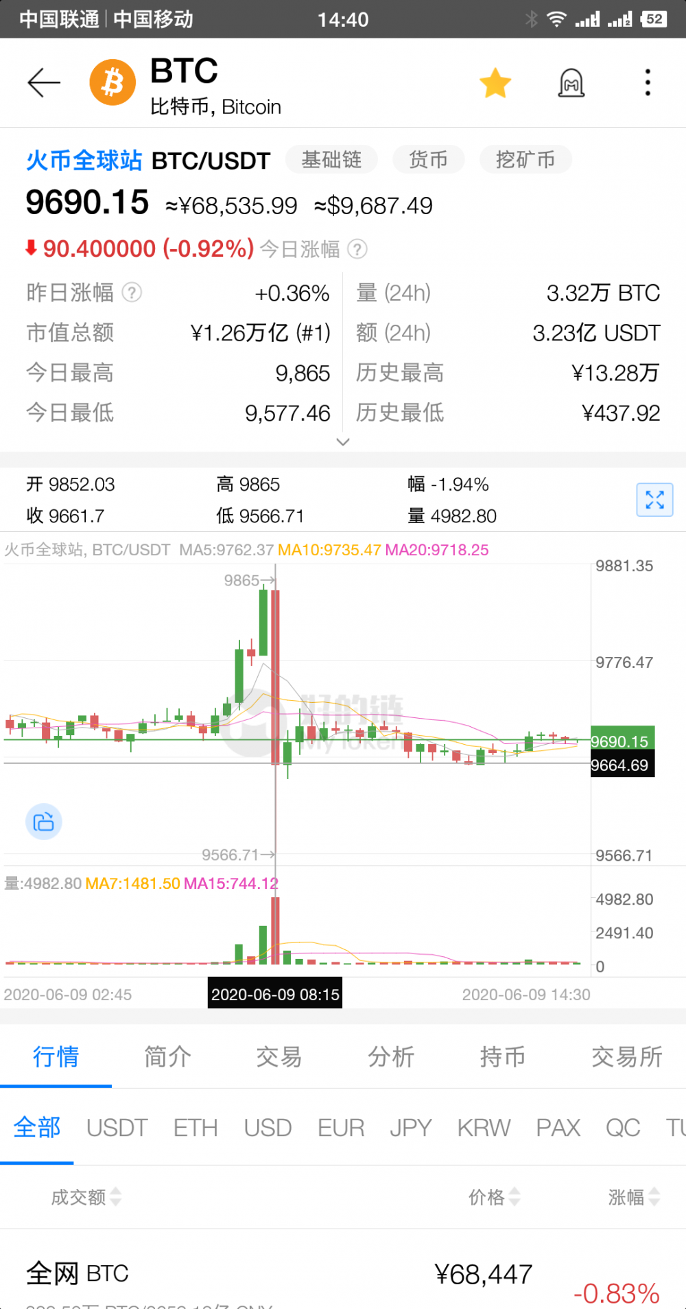 在零售的道路上我们应该避免什么?1 在零售的道路上我们应该避免什么?1