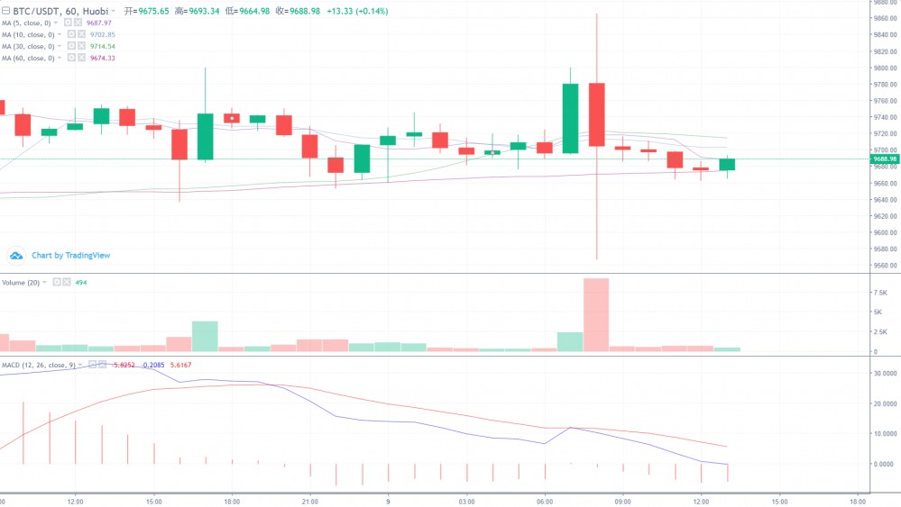 米叔：画门后又现多空双杀，15min近400点天地针，如何操作不翻车？米叔：画门后又现多空双杀，15min近400点天地针，如何操作不翻车？1
