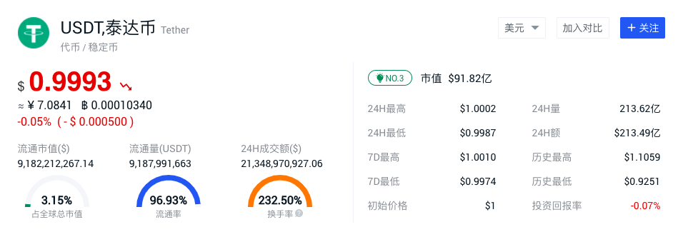 比特币的崛起，是否不能保证比特币的领先地位