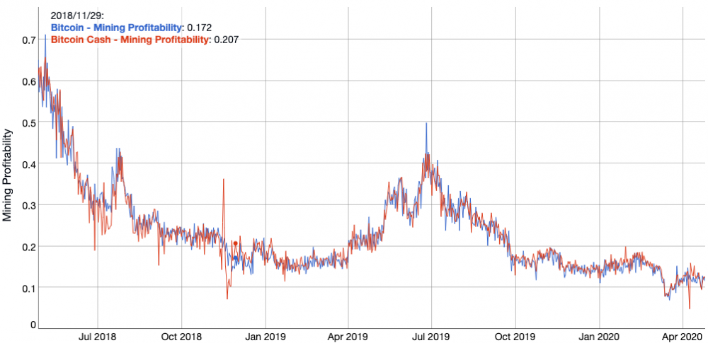比特币的困难调整机制是什么?1 比特币的困难调整机制是什么?1