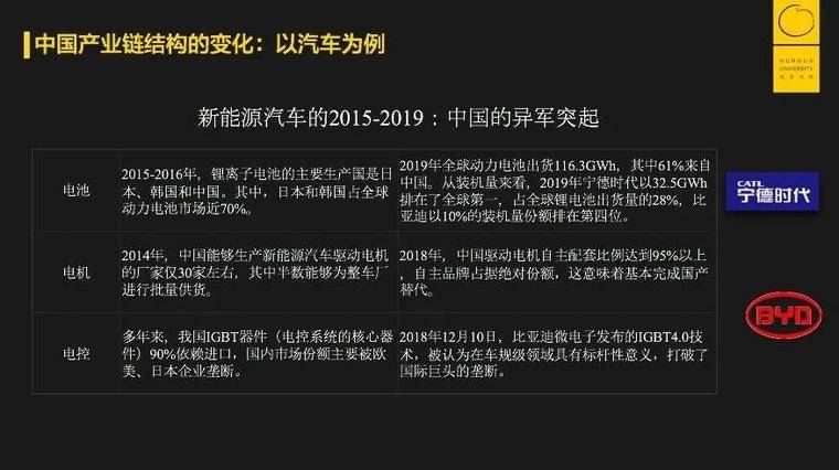 为什么中国要建设新的基础设施?到2030年你就知道了10