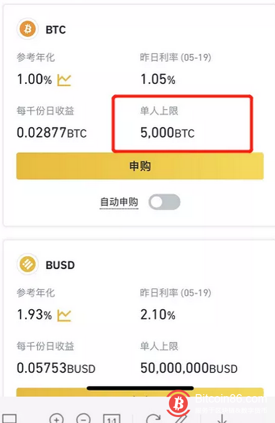 硬币安全资金链疑似断裂，超级“灰犀”事件呈上升趋势1