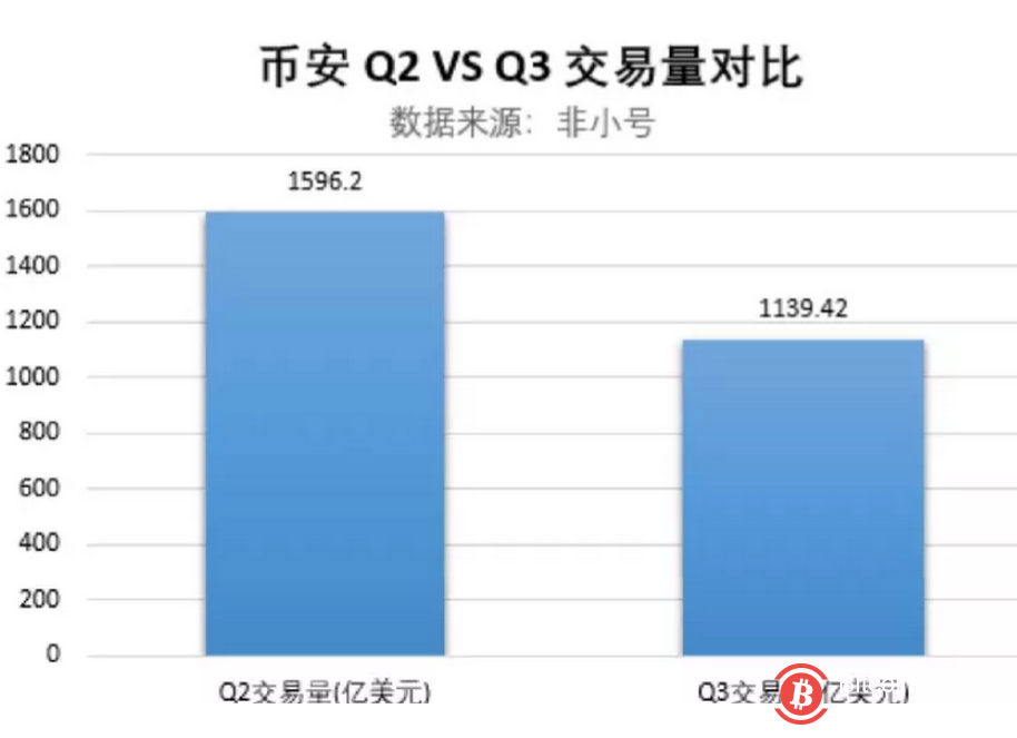 硬币安全资金链疑似断裂，超级“灰犀”事件呈上升趋势2