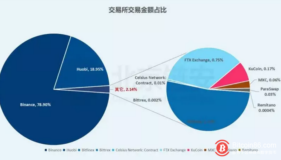 硬币安全资金链疑似断裂，超级“灰犀”事件呈上升趋势5