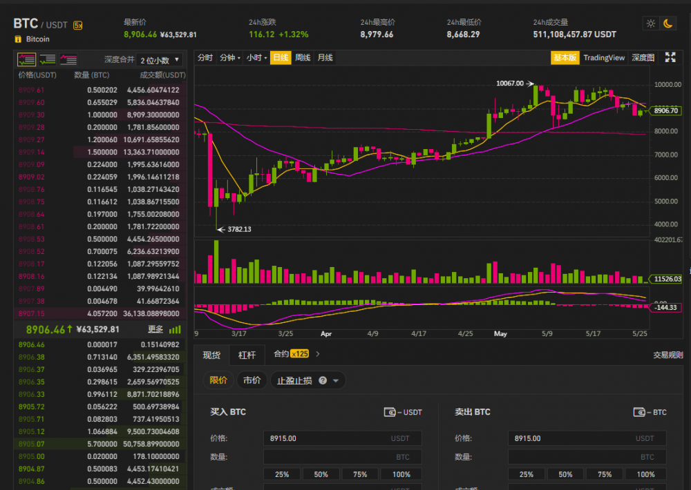 货币安全交通危机，用户流失严重，形势严峻，大量收购能否止住危机？2