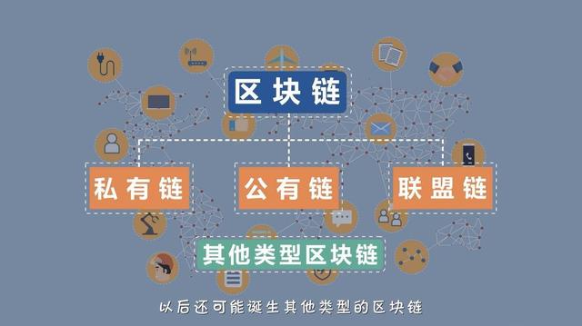 一篇文章了解有关比特币减半和未来趋势的信息!1 一篇文章了解有关比特币减半和未来趋势的信息!1