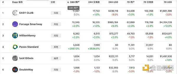 EOS还可以挑战众eth王公链的地位吗？令人沮丧的货币价格似乎表明其下跌2