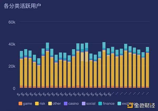 EOS还可以挑战众eth王公链的地位吗？令人沮丧的货币价格似乎表明其下跌3