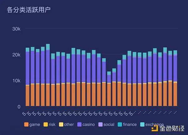 EOS还可以挑战众eth王公链的地位吗？令人沮丧的货币价格似乎表明其下跌5
