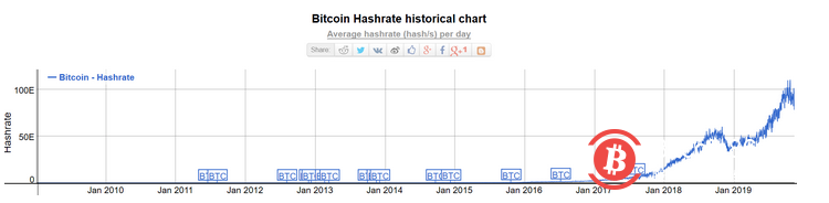 计算能力也能预测价格吗？长期资本可能被严重低估