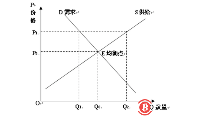 计算能力也能预测价格吗？长期资本可能被严重低估1