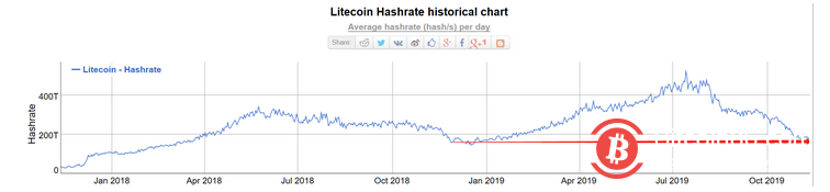 计算能力也能预测价格吗？长期资本可能被严重低估2