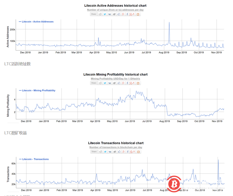 计算能力也能预测价格吗？长期资本可能被严重低估3
