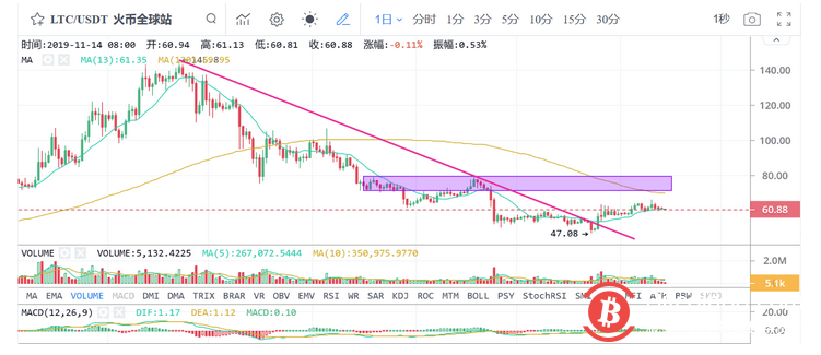 计算能力也能预测价格吗？长期资本可能被严重低估4
