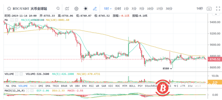 计算能力也能预测价格吗？长期资本可能被严重低估5