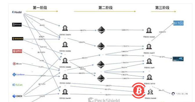 还原HT的搬砖套利过程：加密世界中的“智商税”陷阱