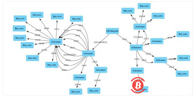 还原HT的搬砖套利过程：加密世界中的“智商税”陷阱1