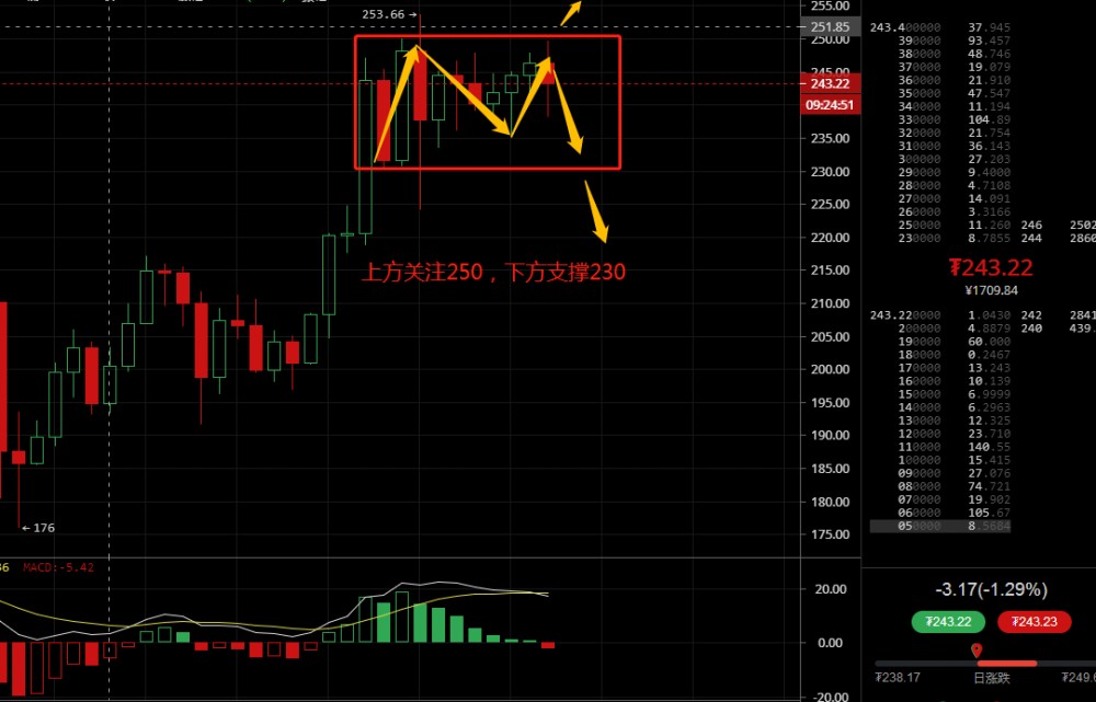 凌姗说币：6.9比特币,以太坊晚间行情分析及操作建议2