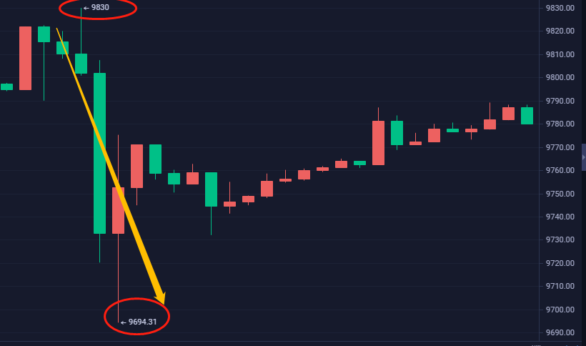 上官论币：6.10BTC早间操作策略 凌晨高空继续止盈收割1
