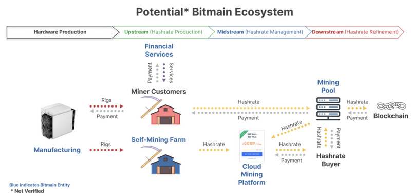 今日推荐 | 一文读懂云挖矿的过去、现在与未来5 今日推荐 | 一文读懂云挖矿的过去、现在与未来5