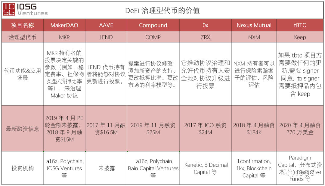 衍生工具DEX播放器综述及DCEP用户情景预测1