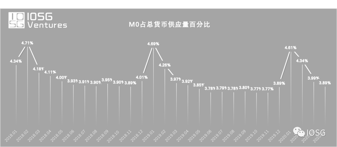 衍生工具DEX播放器综述及DCEP用户情景预测2