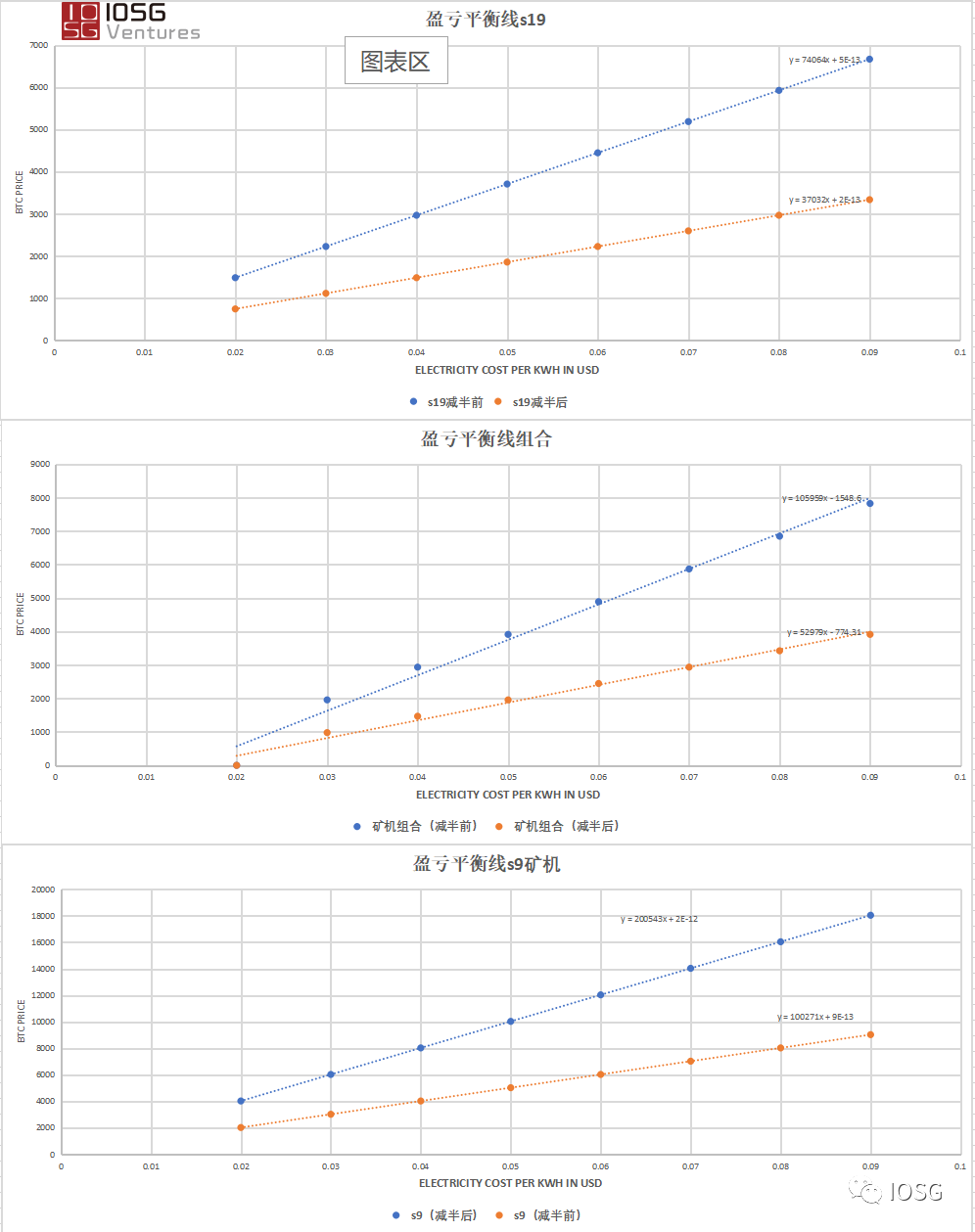 衍生工具DEX播放器综述及DCEP用户情景预测3