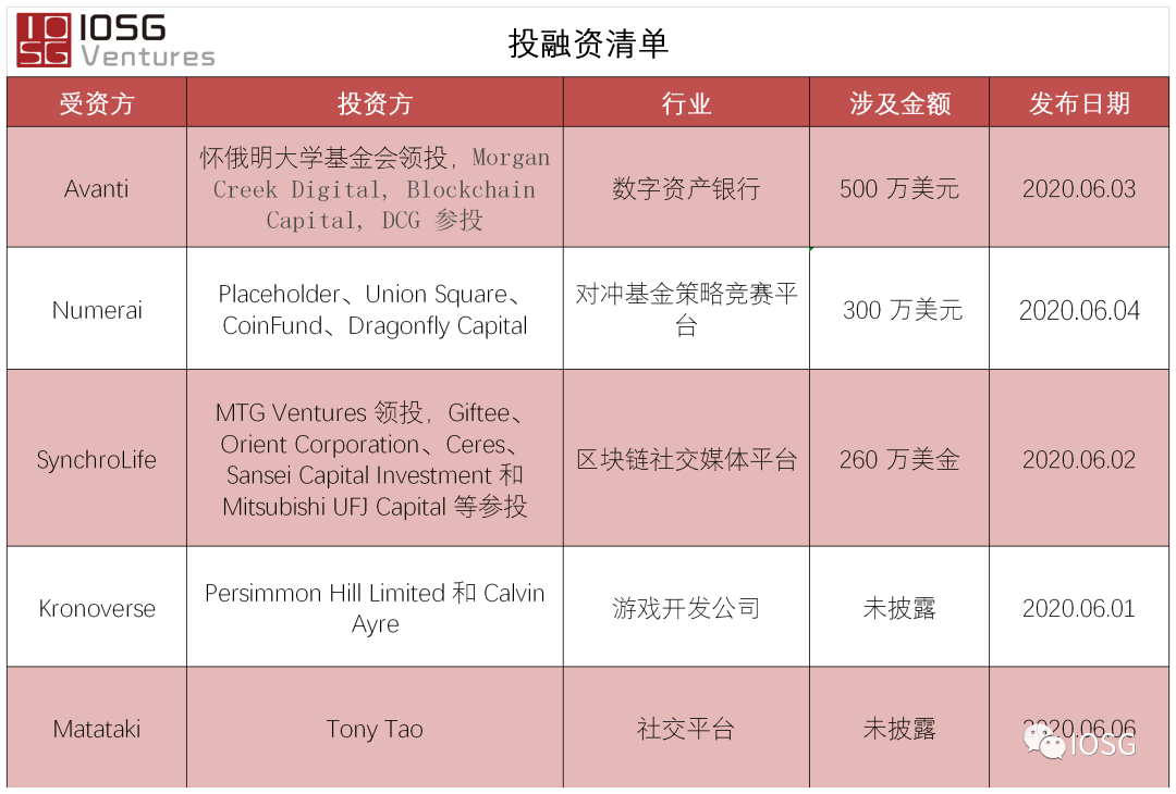 衍生工具DEX播放器综述及DCEP用户情景预测4