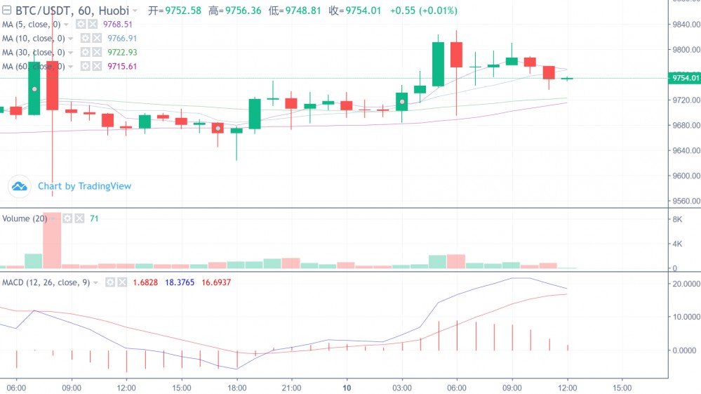 米叔：比特币频繁插针米叔：比特币频繁插针1
