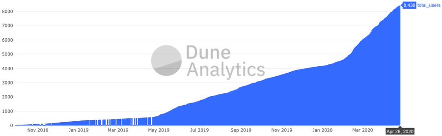 为什么NFT市场相当于比特币 2012？2